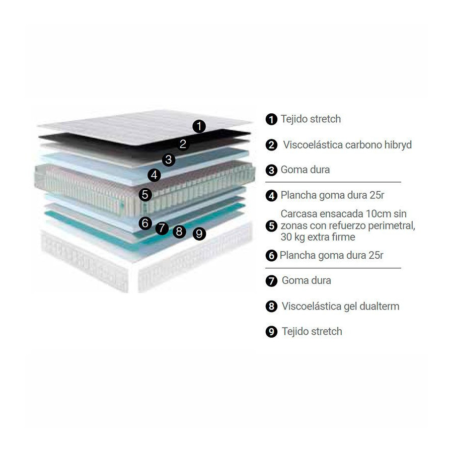 Pack Colchón Confort más Canapé de Madera