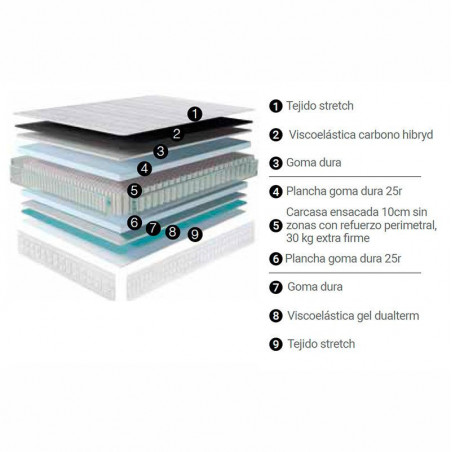 Pack Colchón Confort más Canapé de Madera