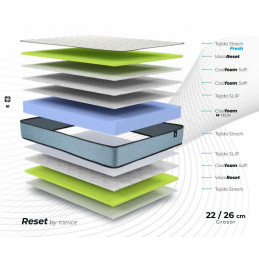 Colchón Summer Fresh