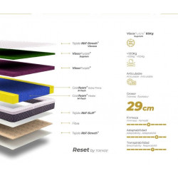 COLCHON BECO DUAL HR RESET BY TOENDE